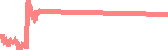 data