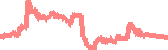 data