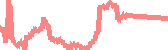 data