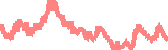 data