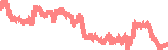 data