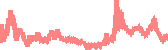 data