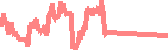 data