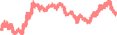 data