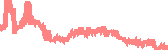 data