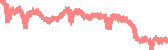 data
