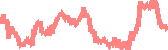 data