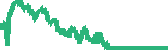 data