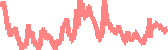 data