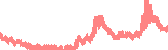 data