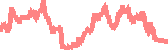 data