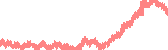 data