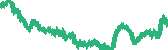 data