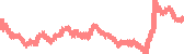 data