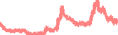 data