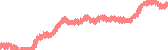 data
