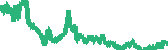 data