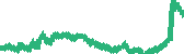 data