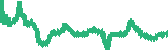 data