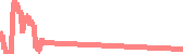 data