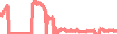 data