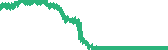 data