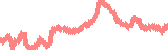 data