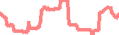data