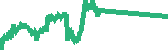 data