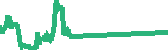 data