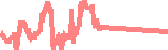 data