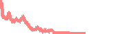 data