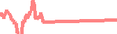 data