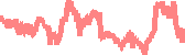 data