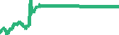 data