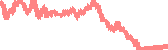 data