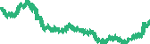 data
