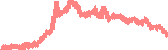 data