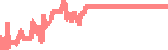 data