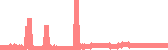 data