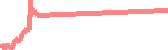 data