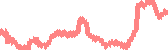 data