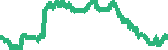 data
