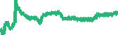data