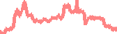 data
