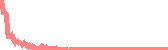data