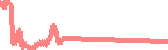 data