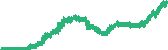 data