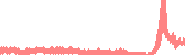 data