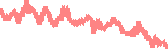 data